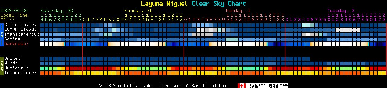 Current forecast for Laguna Niguel Clear Sky Chart