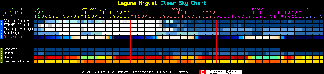 Current forecast for Laguna Niguel Clear Sky Chart