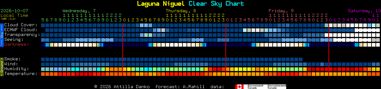 Current forecast for Laguna Niguel Clear Sky Chart