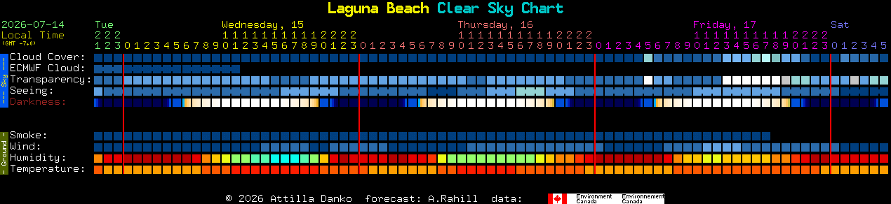 Current forecast for Laguna Beach Clear Sky Chart