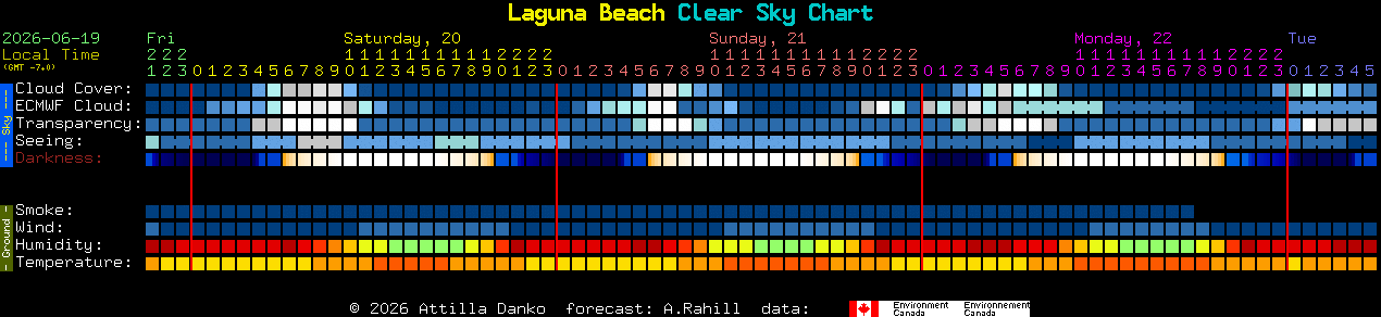 Current forecast for Laguna Beach Clear Sky Chart