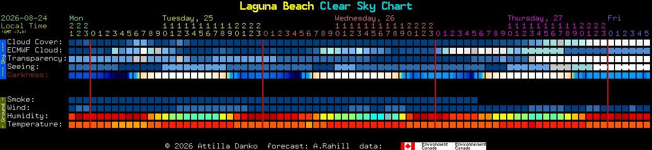 Current forecast for Laguna Beach Clear Sky Chart