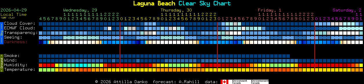 Current forecast for Laguna Beach Clear Sky Chart