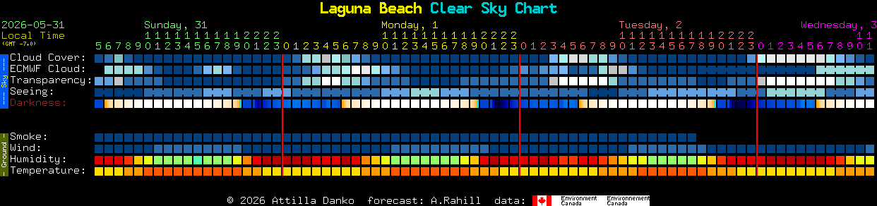 Current forecast for Laguna Beach Clear Sky Chart