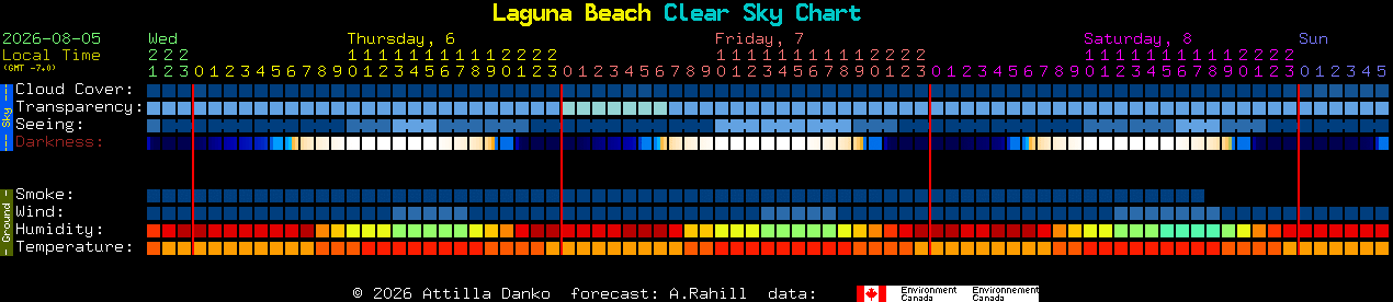 Current forecast for Laguna Beach Clear Sky Chart