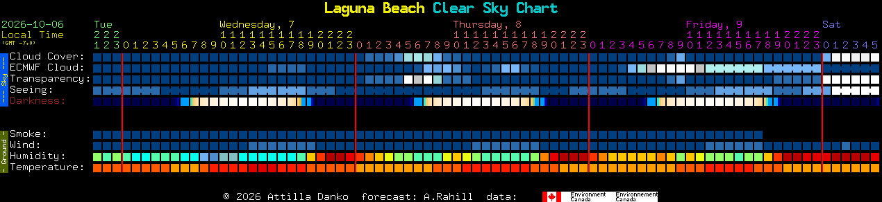 Current forecast for Laguna Beach Clear Sky Chart