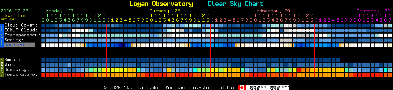 Current forecast for Logan Observatory Clear Sky Chart