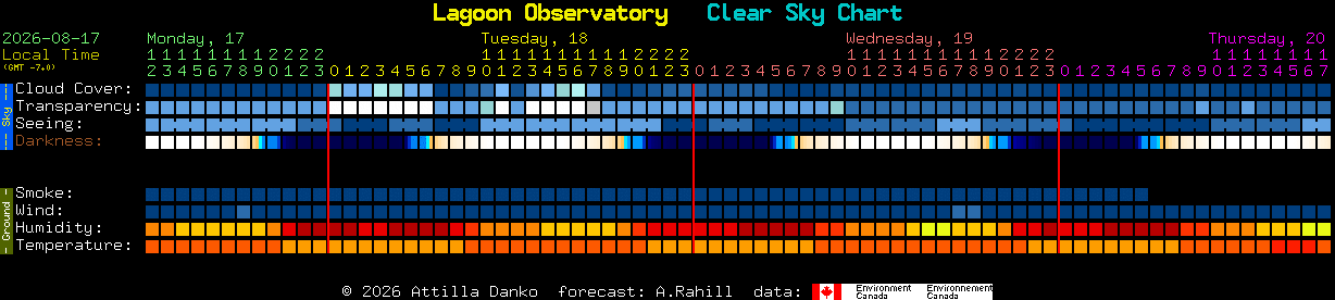 Current forecast for Lagoon Observatory Clear Sky Chart