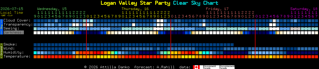 Current forecast for Logan Valley Star Party Clear Sky Chart