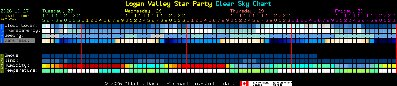 Current forecast for Logan Valley Star Party Clear Sky Chart