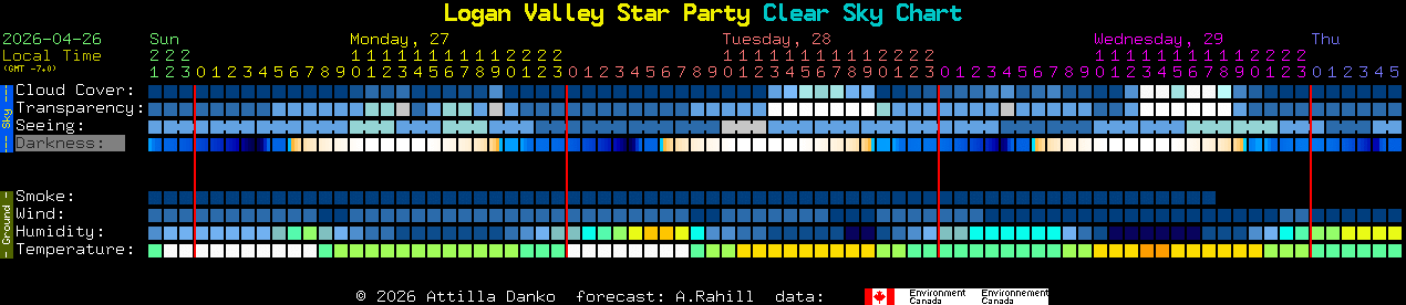 Current forecast for Logan Valley Star Party Clear Sky Chart