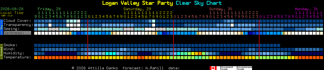 Current forecast for Logan Valley Star Party Clear Sky Chart