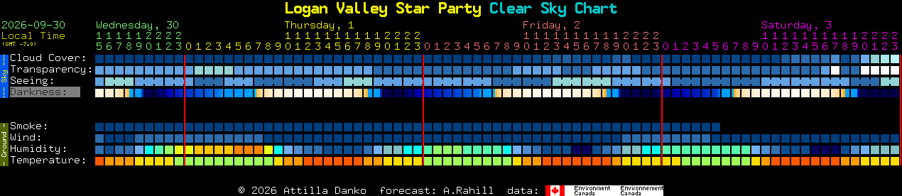 Current forecast for Logan Valley Star Party Clear Sky Chart