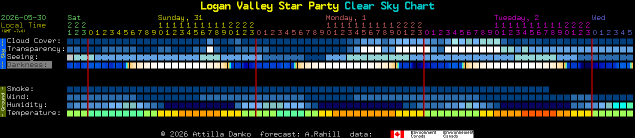 Current forecast for Logan Valley Star Party Clear Sky Chart