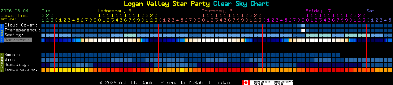 Current forecast for Logan Valley Star Party Clear Sky Chart