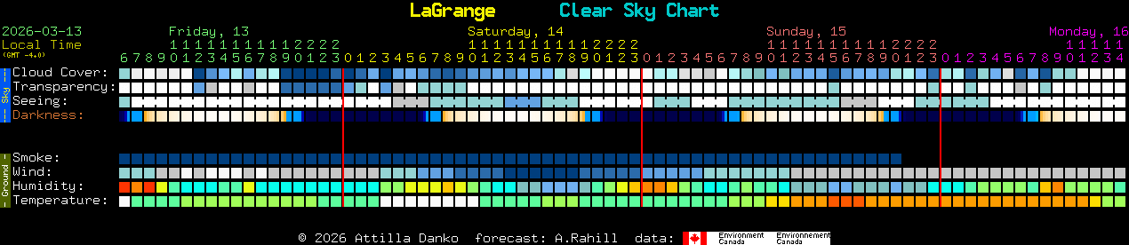 Current forecast for LaGrange Clear Sky Chart
