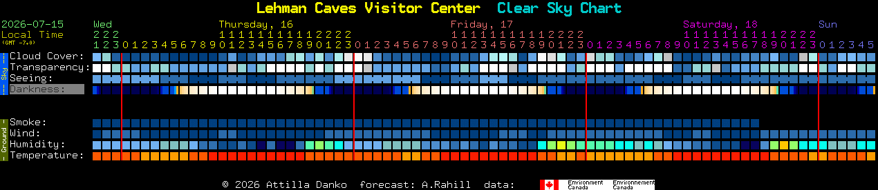 Current forecast for Lehman Caves Visitor Center Clear Sky Chart