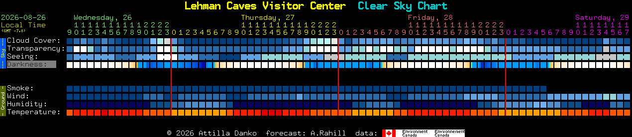 Current forecast for Lehman Caves Visitor Center Clear Sky Chart