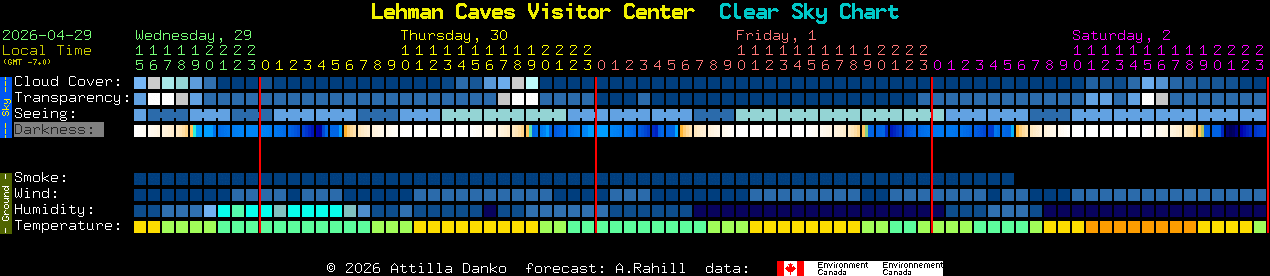 Current forecast for Lehman Caves Visitor Center Clear Sky Chart