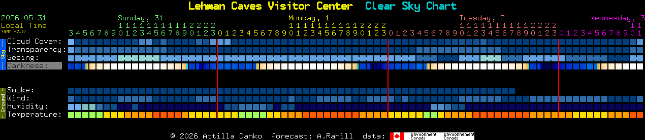 Current forecast for Lehman Caves Visitor Center Clear Sky Chart