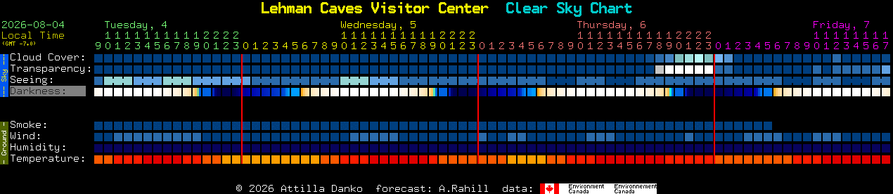 Current forecast for Lehman Caves Visitor Center Clear Sky Chart