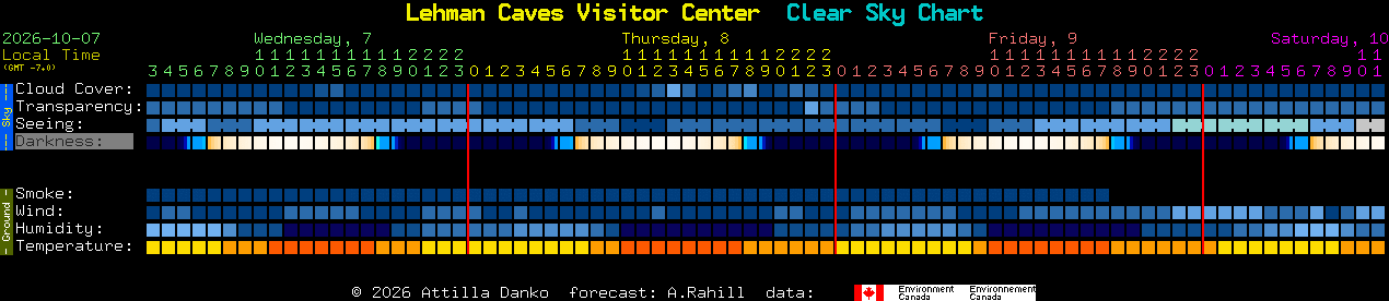 Current forecast for Lehman Caves Visitor Center Clear Sky Chart