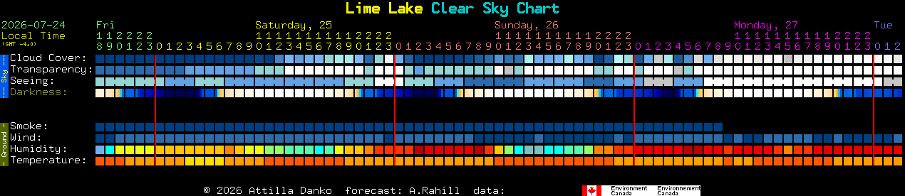 Current forecast for Lime Lake Clear Sky Chart