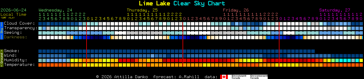 Current forecast for Lime Lake Clear Sky Chart