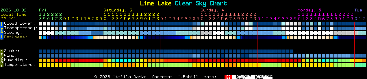 Current forecast for Lime Lake Clear Sky Chart
