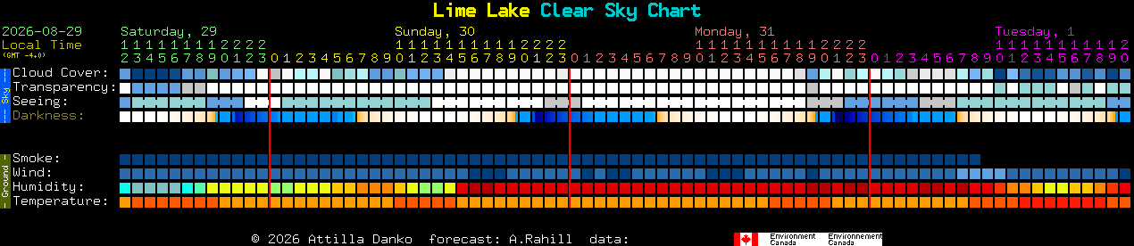 Current forecast for Lime Lake Clear Sky Chart
