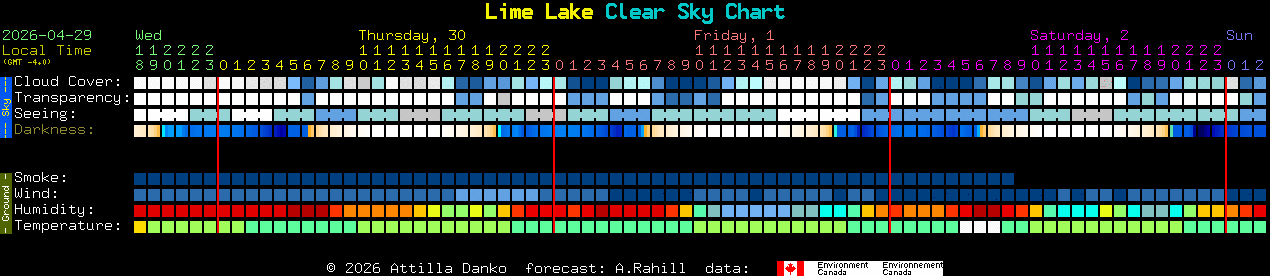 Current forecast for Lime Lake Clear Sky Chart