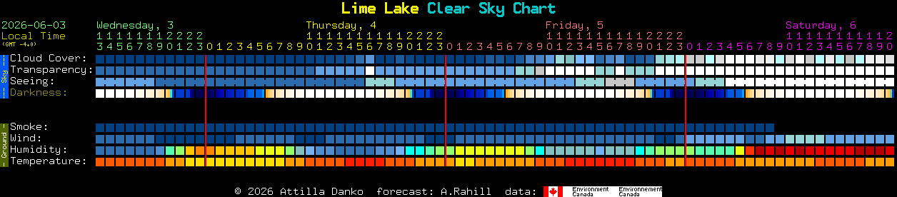 Current forecast for Lime Lake Clear Sky Chart