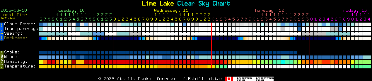 Current forecast for Lime Lake Clear Sky Chart
