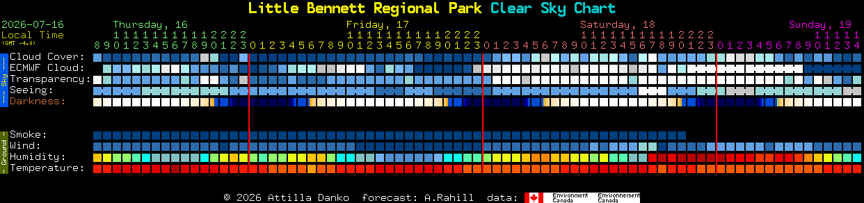 Current forecast for Little Bennett Regional Park Clear Sky Chart