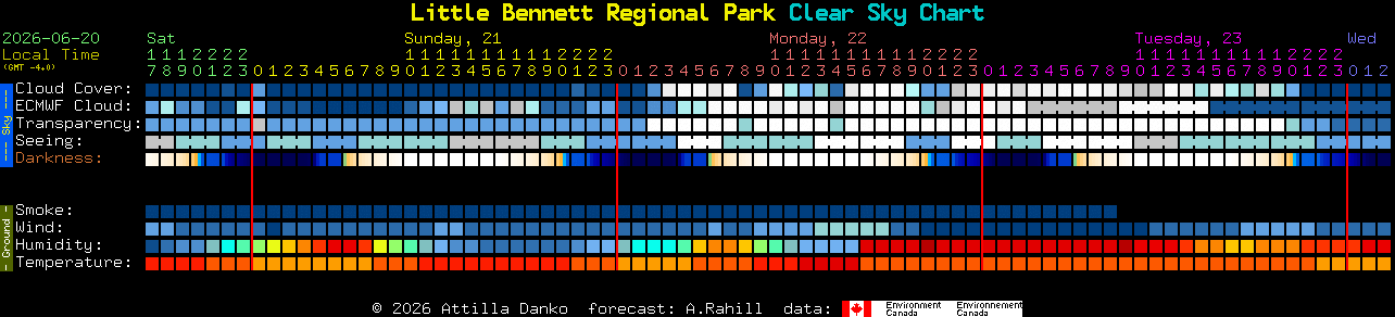 Current forecast for Little Bennett Regional Park Clear Sky Chart