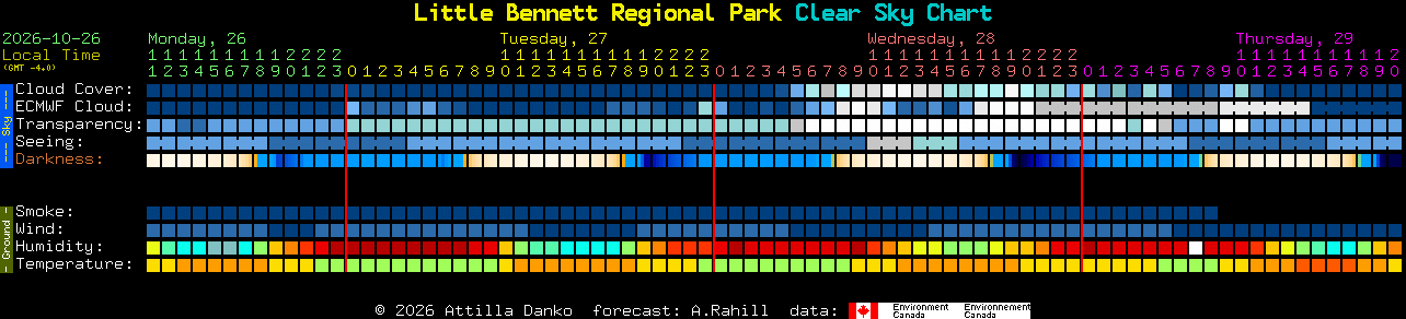 Current forecast for Little Bennett Regional Park Clear Sky Chart