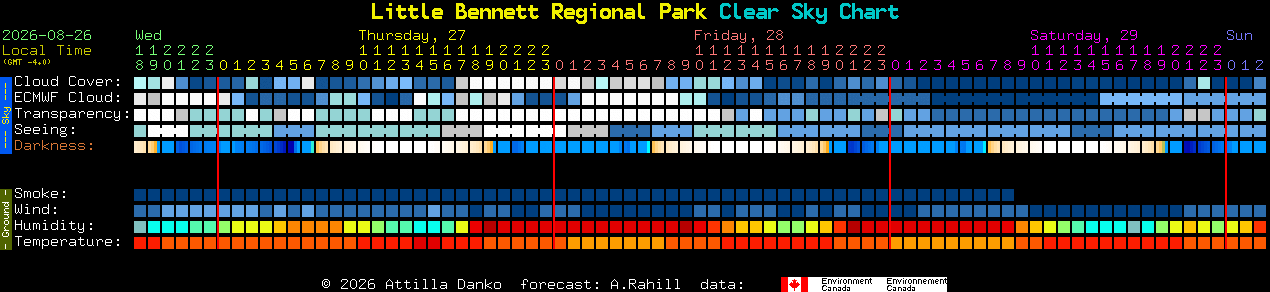 Current forecast for Little Bennett Regional Park Clear Sky Chart
