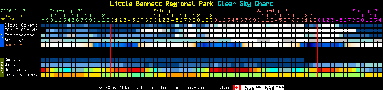 Current forecast for Little Bennett Regional Park Clear Sky Chart