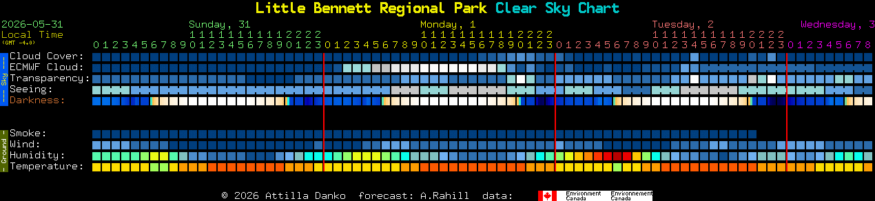 Current forecast for Little Bennett Regional Park Clear Sky Chart