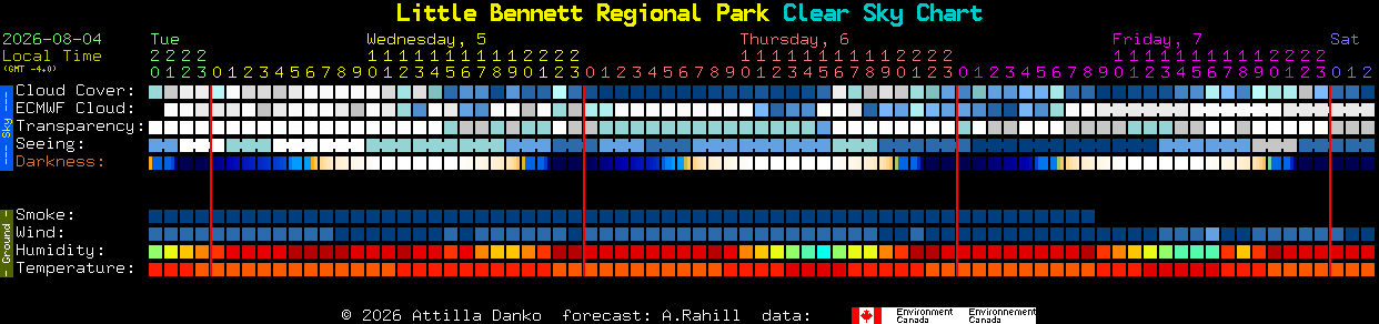 Current forecast for Little Bennett Regional Park Clear Sky Chart