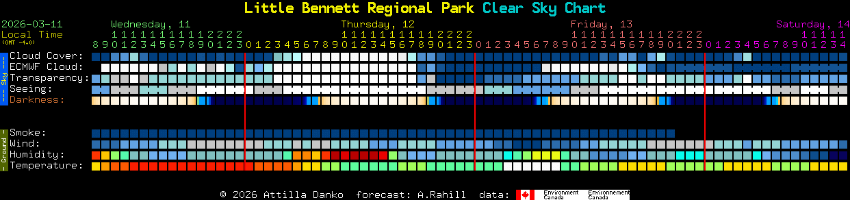 Current forecast for Little Bennett Regional Park Clear Sky Chart