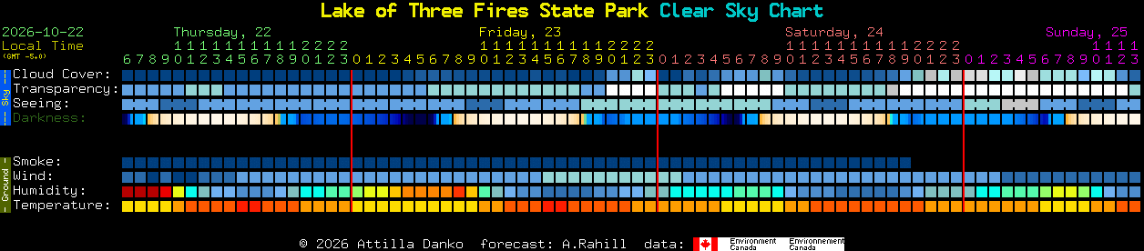Current forecast for Lake of Three Fires State Park Clear Sky Chart