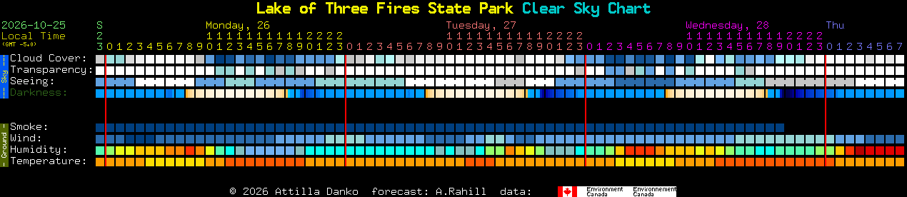 Current forecast for Lake of Three Fires State Park Clear Sky Chart