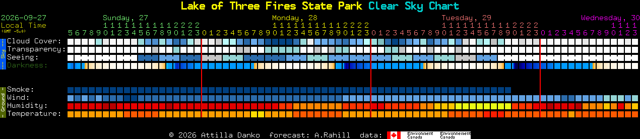 Current forecast for Lake of Three Fires State Park Clear Sky Chart