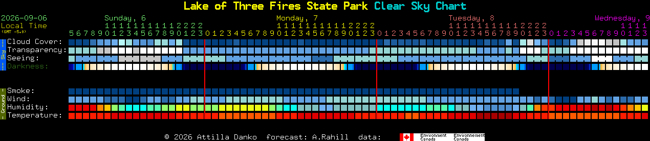 Current forecast for Lake of Three Fires State Park Clear Sky Chart