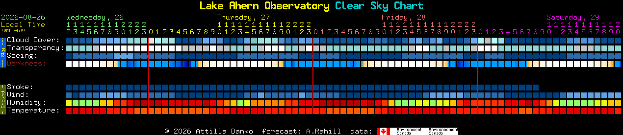 Current forecast for Lake Ahern Observatory Clear Sky Chart