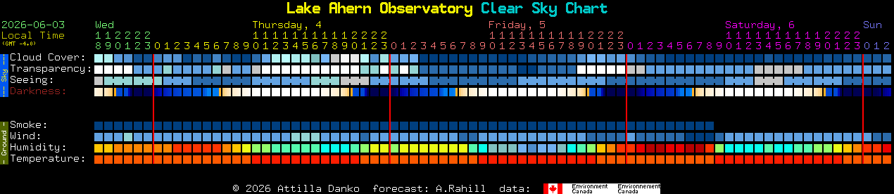 Current forecast for Lake Ahern Observatory Clear Sky Chart