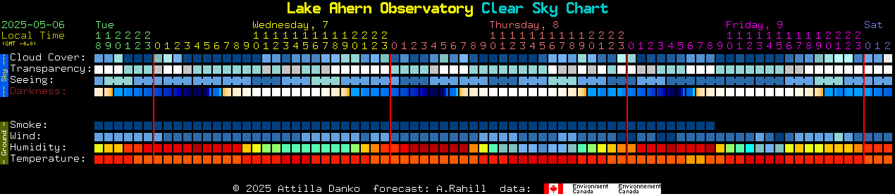 Current forecast for Lake Ahern Observatory Clear Sky Chart