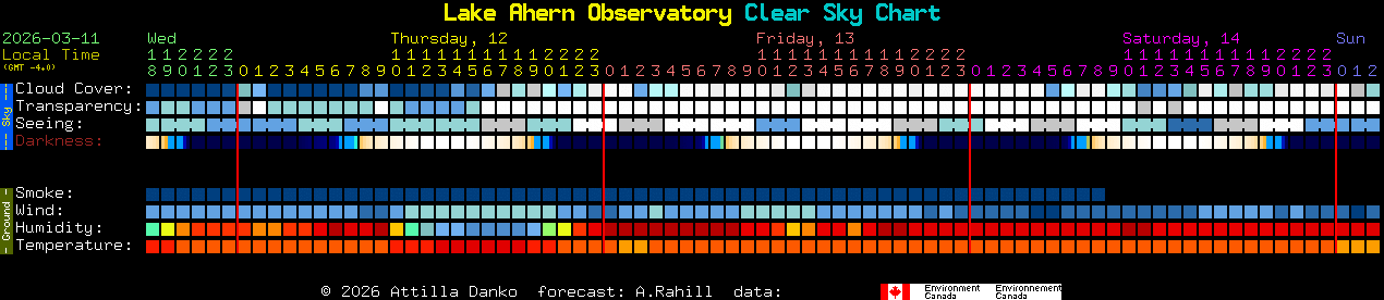 Current forecast for Lake Ahern Observatory Clear Sky Chart