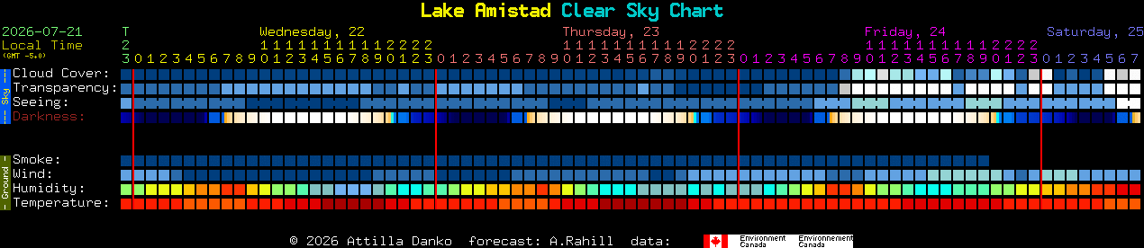 Current forecast for Lake Amistad Clear Sky Chart